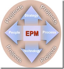 EPM Circle