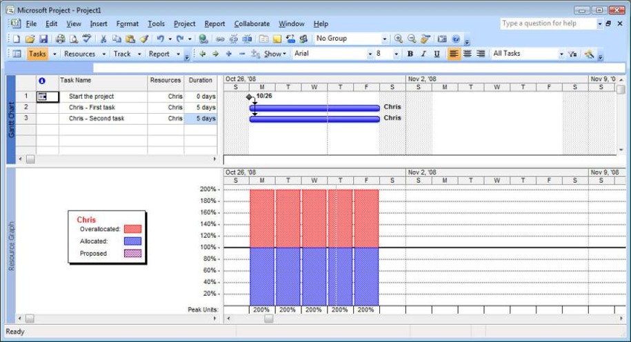 Resource Capacity Planning Example, EPM Guidance, Chris Vandersluis, Christopher Vandersluis, Christopher Peter Vandersluis