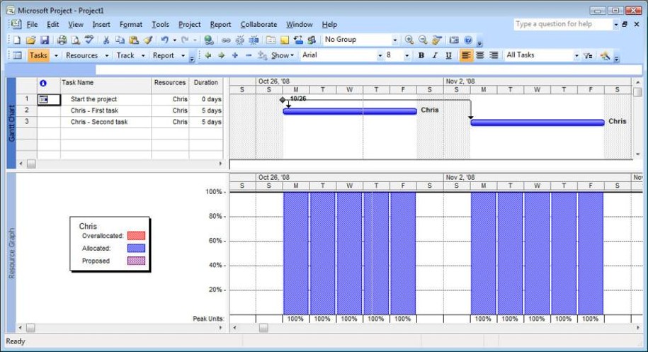 Resource Capacity Planning Example, EPM Guidance, Chris Vandersluis, Christopher Vandersluis, Christopher Peter Vandersluis