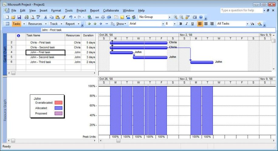 Resource Capacity Planning Example, EPM Guidance, Chris Vandersluis, Christopher Vandersluis, Christopher Peter Vandersluis