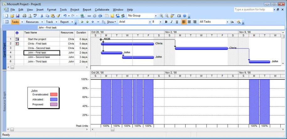 Resource Capacity Planning Example, EPM Guidance, Chris Vandersluis, Christopher Vandersluis, Christopher Peter Vandersluis